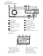 Предварительный просмотр 6 страницы Electrolux EWF 1276 EDU User Manual