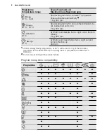 Предварительный просмотр 8 страницы Electrolux EWF 1276 EDU User Manual