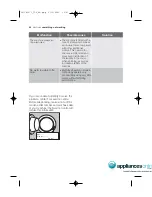 Предварительный просмотр 28 страницы Electrolux EWF 1282 User Manual