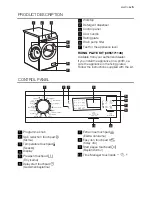 Предварительный просмотр 5 страницы Electrolux EWF 1284 EDW User Manual