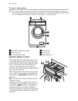 Предварительный просмотр 4 страницы Electrolux EWF 128420 W User Manual