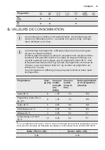 Предварительный просмотр 33 страницы Electrolux EWF 1284EMW User Manual