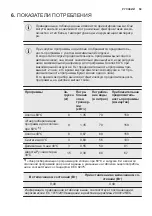 Предварительный просмотр 59 страницы Electrolux EWF 1284EMW User Manual