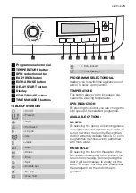 Предварительный просмотр 5 страницы Electrolux EWF 128500 W User Manual