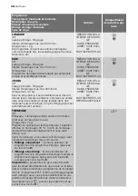 Preview for 36 page of Electrolux EWF 128500 W User Manual