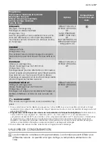 Preview for 37 page of Electrolux EWF 128500 W User Manual