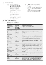 Preview for 8 page of Electrolux EWF 1287 EMW User Manual