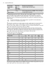 Preview for 10 page of Electrolux EWF 1287 EMW User Manual