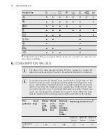 Предварительный просмотр 10 страницы Electrolux EWF 1287 HDW User Manual