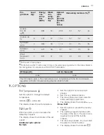 Предварительный просмотр 11 страницы Electrolux EWF 1287 HDW User Manual