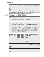 Предварительный просмотр 38 страницы Electrolux EWF 1287 HDW User Manual