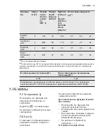 Предварительный просмотр 39 страницы Electrolux EWF 1287 HDW User Manual