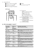 Предварительный просмотр 30 страницы Electrolux EWF 1294BW User Manual