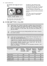 Предварительный просмотр 32 страницы Electrolux EWF 1294BW User Manual