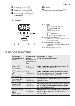 Предварительный просмотр 53 страницы Electrolux EWF 1294BW User Manual