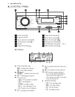 Предварительный просмотр 6 страницы Electrolux EWF 1297 HDW User Manual