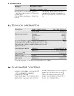 Предварительный просмотр 22 страницы Electrolux EWF 1297 HDW User Manual