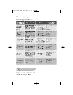 Предварительный просмотр 26 страницы Electrolux EWF 12981 W User Manual