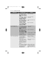 Предварительный просмотр 34 страницы Electrolux EWF 12981 W User Manual