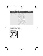 Предварительный просмотр 36 страницы Electrolux EWF 12981 W User Manual