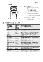 Preview for 7 page of Electrolux EWF 1403RC User Manual