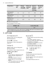 Preview for 10 page of Electrolux EWF 1403RC User Manual