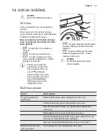 Предварительный просмотр 43 страницы Electrolux EWF 1404BR User Manual