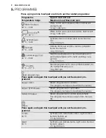 Preview for 8 page of Electrolux EWF 1408 MEW User Manual