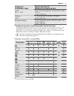 Preview for 9 page of Electrolux EWF 1408 MEW User Manual