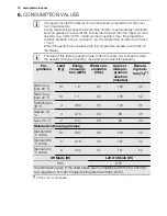 Preview for 10 page of Electrolux EWF 1408 MEW User Manual