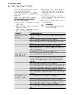 Preview for 22 page of Electrolux EWF 1408 MEW User Manual