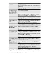 Preview for 23 page of Electrolux EWF 1408 MEW User Manual