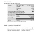 Preview for 24 page of Electrolux EWF 1408 MEW User Manual