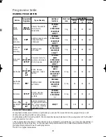 Preview for 17 page of Electrolux EWF 1410 Operating Instructions Manual