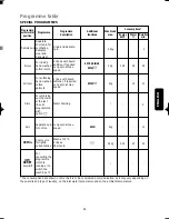 Preview for 18 page of Electrolux EWF 1410 Operating Instructions Manual