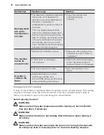 Preview for 28 page of Electrolux EWF 14112 User Manual