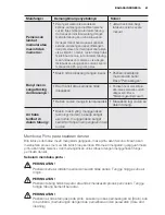 Preview for 61 page of Electrolux EWF 14112 User Manual