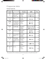 Предварительный просмотр 20 страницы Electrolux EWF 14118 Instruction Booklet