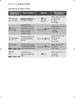Предварительный просмотр 22 страницы Electrolux EWF 14480 W User Manual