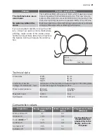 Предварительный просмотр 21 страницы Electrolux EWF 14580 W User Manual