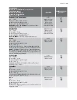 Предварительный просмотр 13 страницы Electrolux EWF 14591 W User Manual