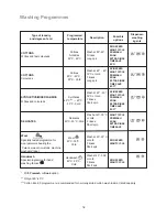 Предварительный просмотр 18 страницы Electrolux EWF 1470 Instruction Booklet