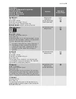 Preview for 13 page of Electrolux EWF 147443 W User Manual