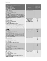 Preview for 14 page of Electrolux EWF 147443 W User Manual