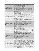 Preview for 20 page of Electrolux EWF 147443 W User Manual