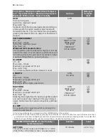 Preview for 14 page of Electrolux EWF 147580 W User Manual