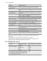 Предварительный просмотр 24 страницы Electrolux EWF 1476 GDW User Manual