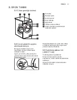 Предварительный просмотр 31 страницы Electrolux EWF 1476 GDW User Manual