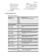 Предварительный просмотр 33 страницы Electrolux EWF 1476 GDW User Manual