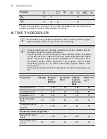 Предварительный просмотр 36 страницы Electrolux EWF 1476 GDW User Manual